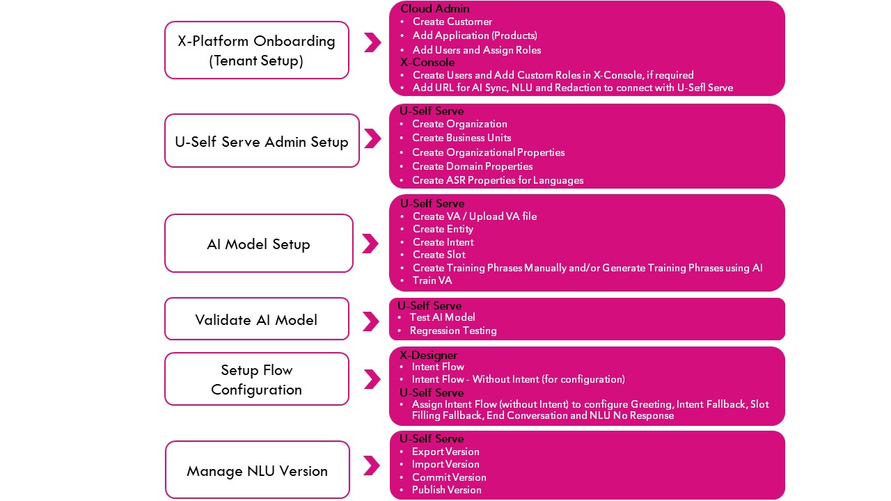 U-SS_Workflow_Latest.jpg