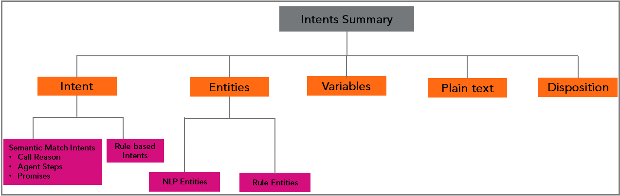 Intent_Summary_components.png