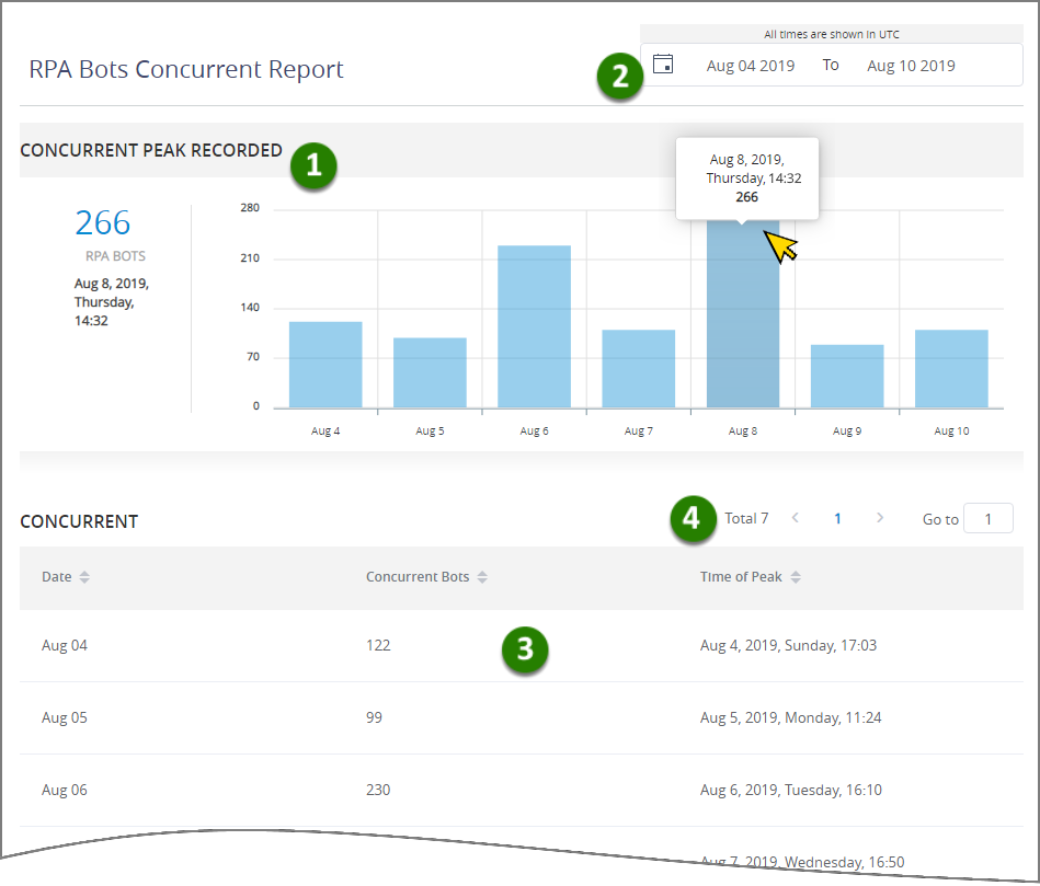 360041763692-RPAConcurrentBotReport-Example_291018.png