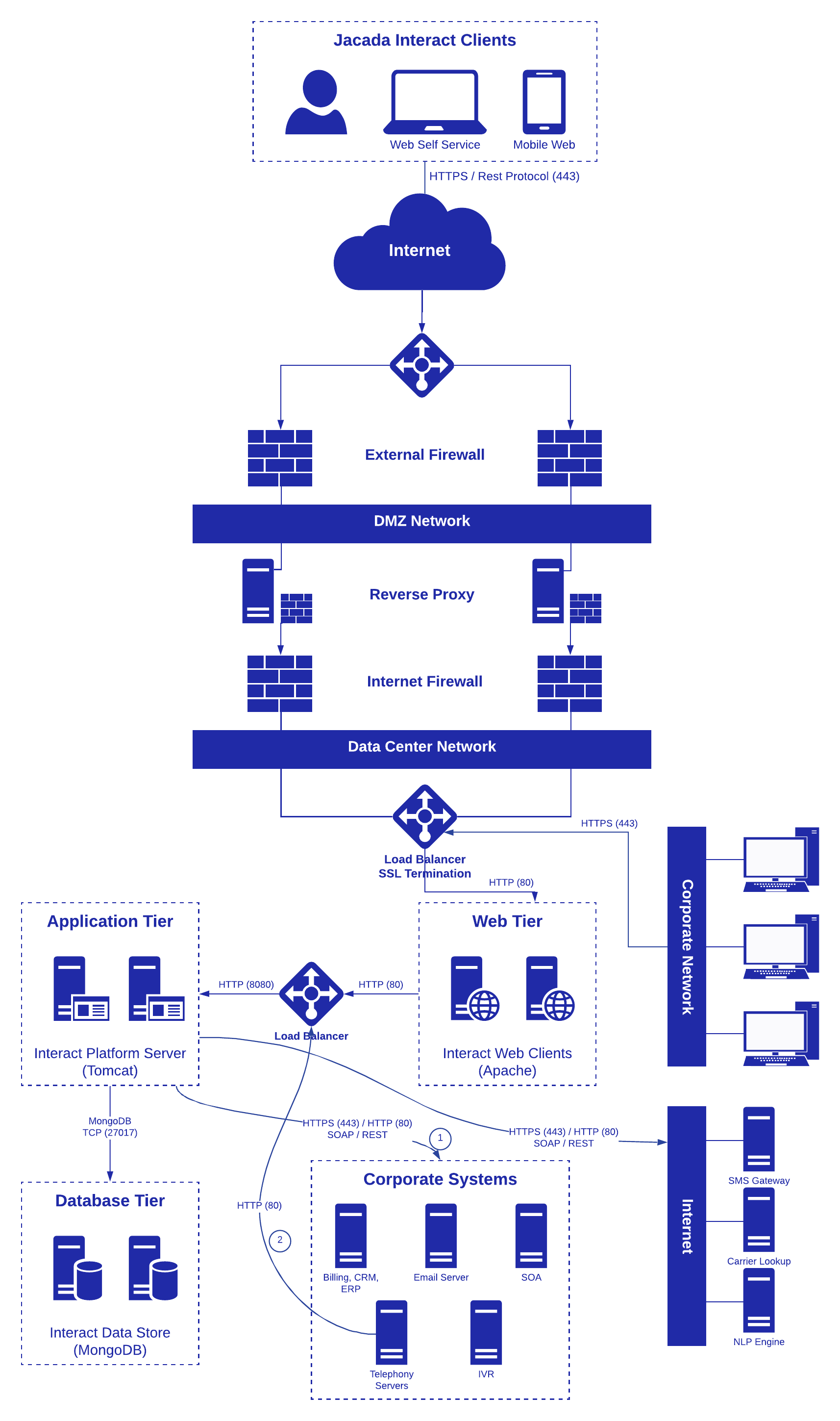 JIS_on-premise-arch-alon_060820.png