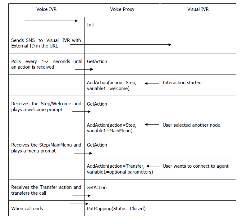 201239049-IVR_IntegrationWkflow.png