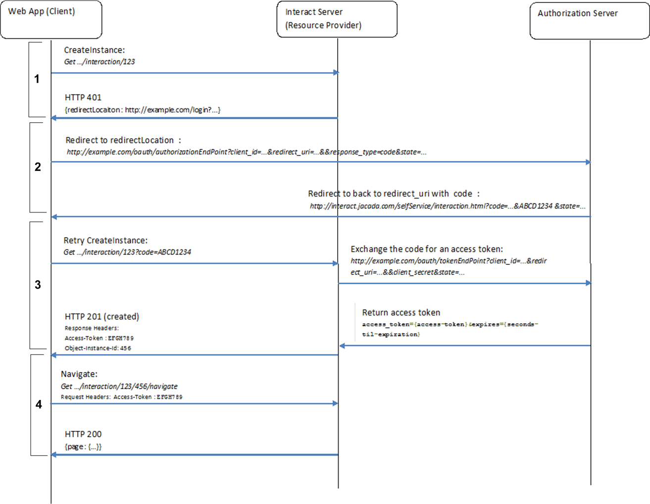 200674926-secureinteractionflow.png