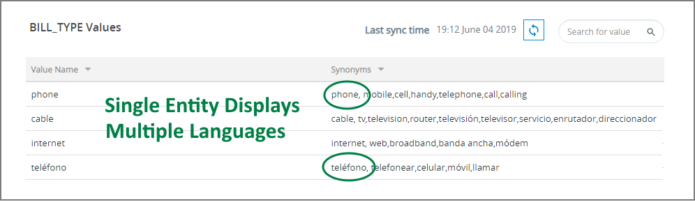 IADomain-MultiLanguageEntityExample_040619.png