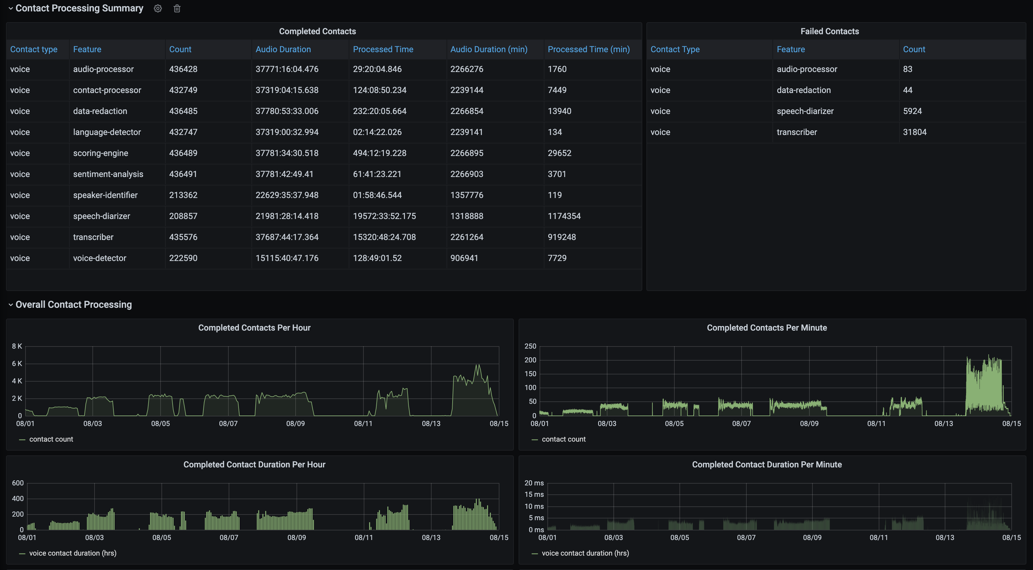contact-metrics-1.png