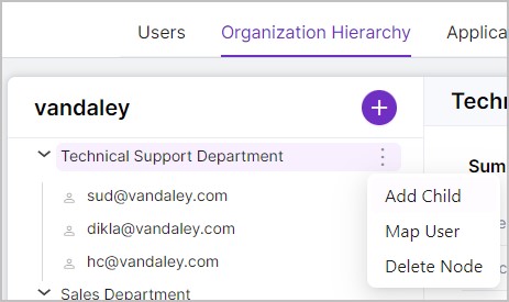NGUCOrganizationalHierarchy3NodeOptions.jpg