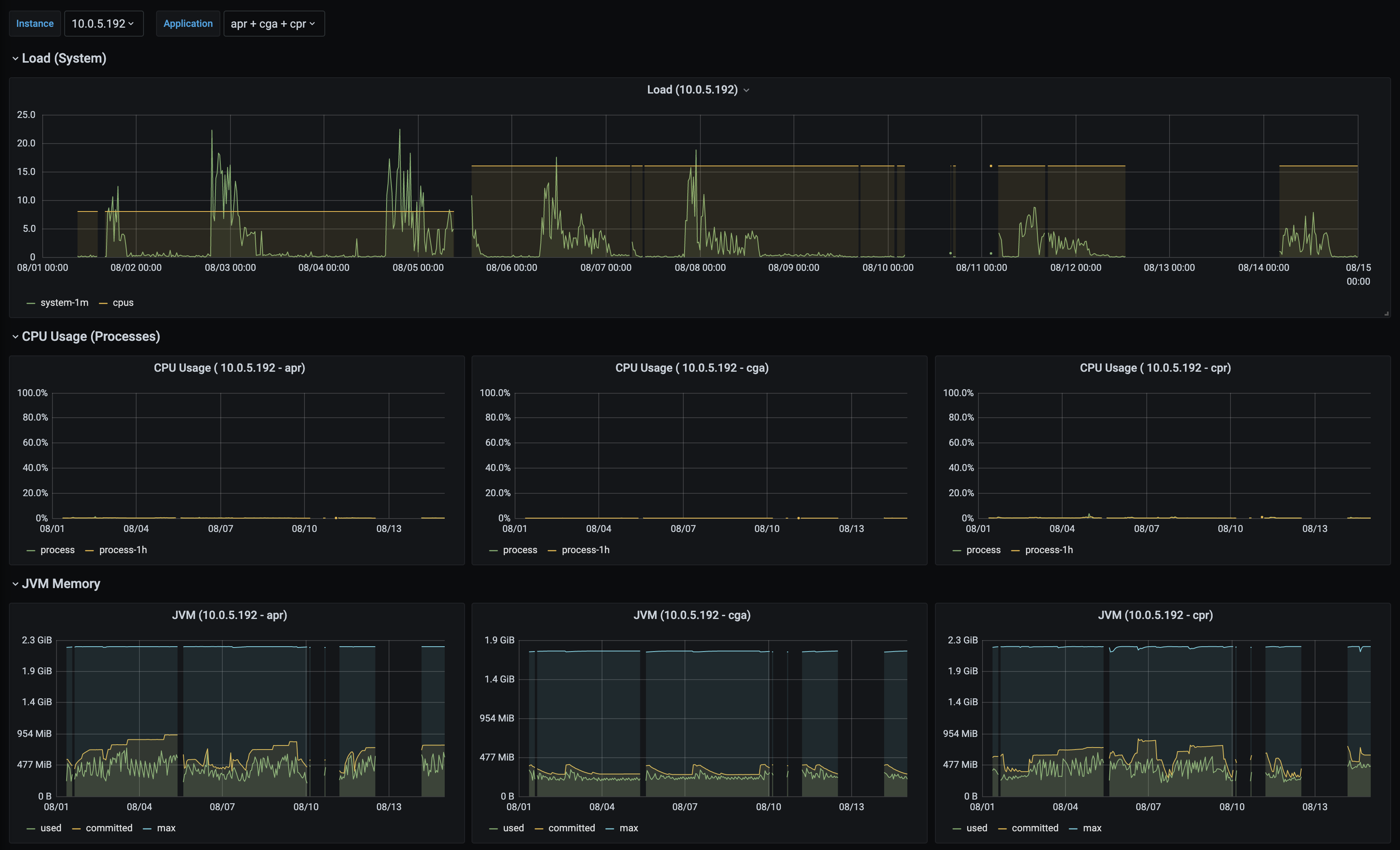 platform_service-metrics-1.png