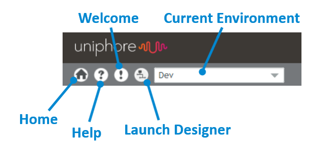 AdminConsole-TopToolbar-annotated_131221.png