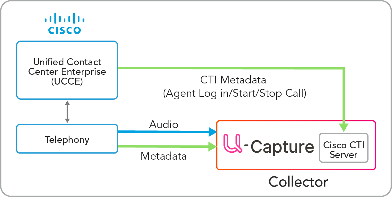 CiscoUCCEArchitecture.png