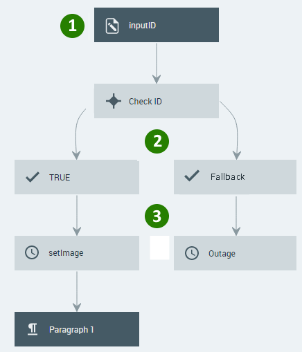 360060160571-ClientEventFlowExampleDiagram_060317.png