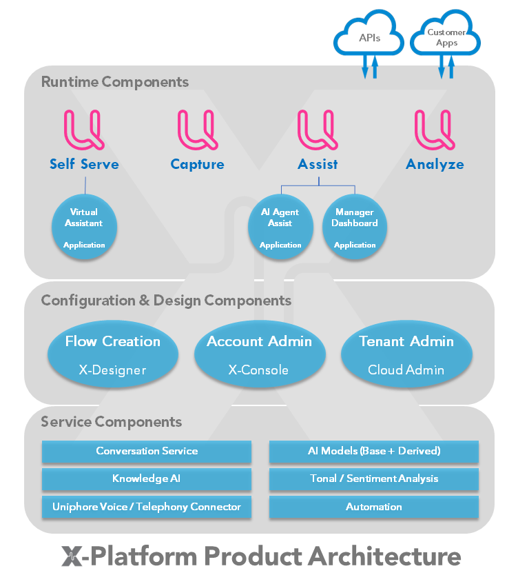 U-Product-Architecture_170724.png