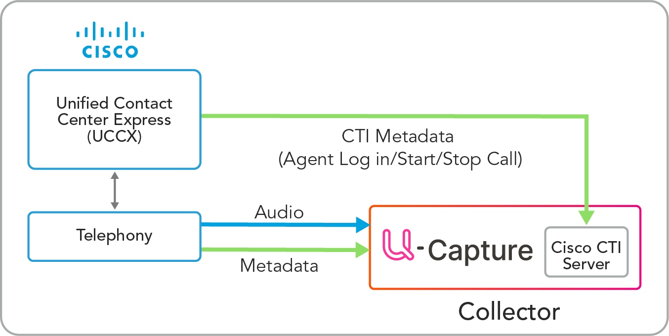CiscoUCCXArchitecture.png