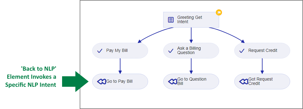 IADomainGreeting-ExampleFlow_211119.png