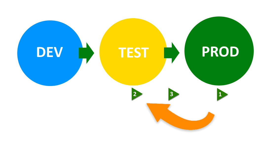 360032079971-DevCycleWorkflow2_270619.png