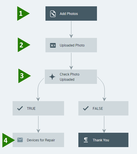 360013378972-PhotoUploadSampleFlowDiagram_151018.png