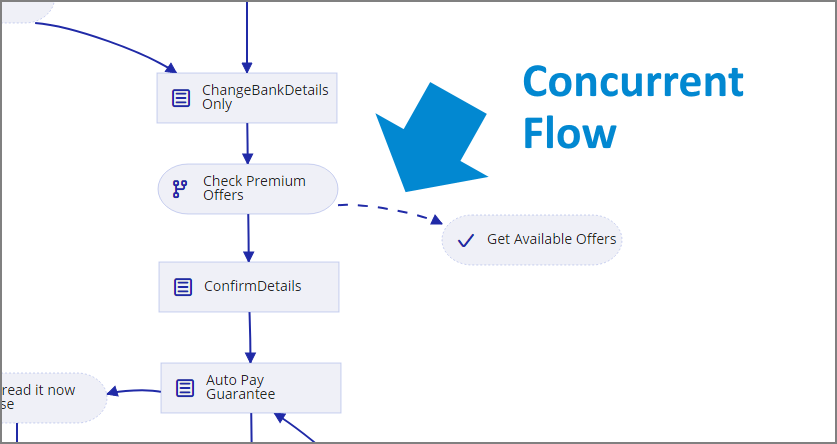 ConcurrentFlowOnMap_220620.png