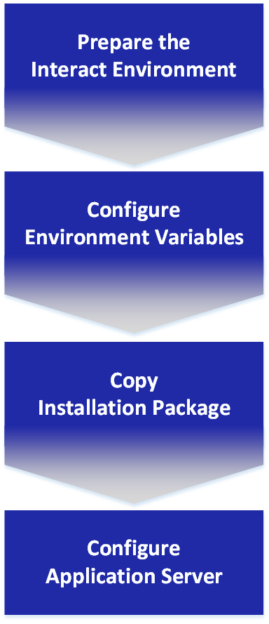 JIS_on-prem-install-workflow_170820.png