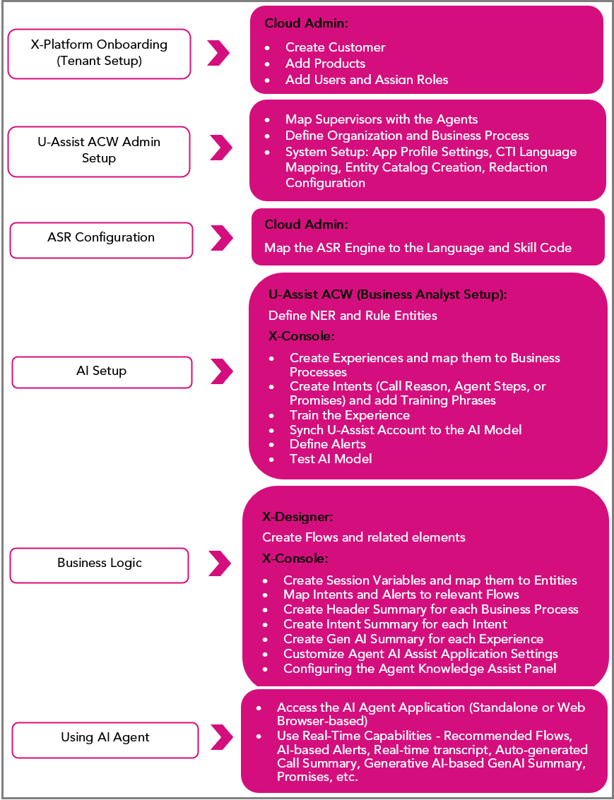 Setup_guide_workflow_1.png