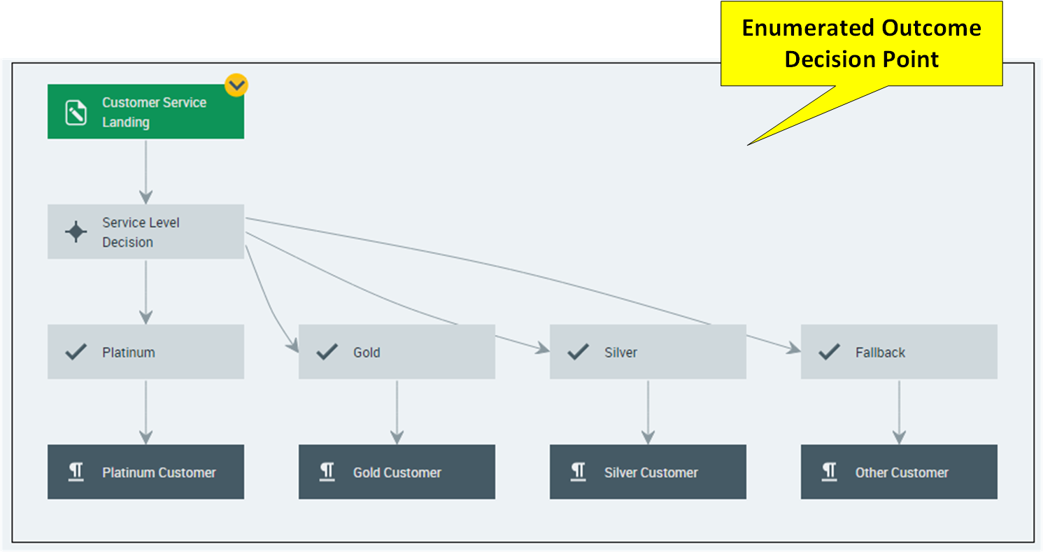 115002810023-Decision-Map-Rules-annotated_270217.png