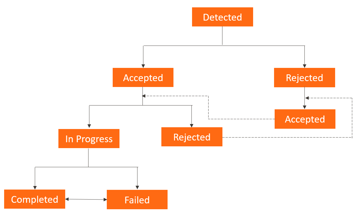 promise_status.png