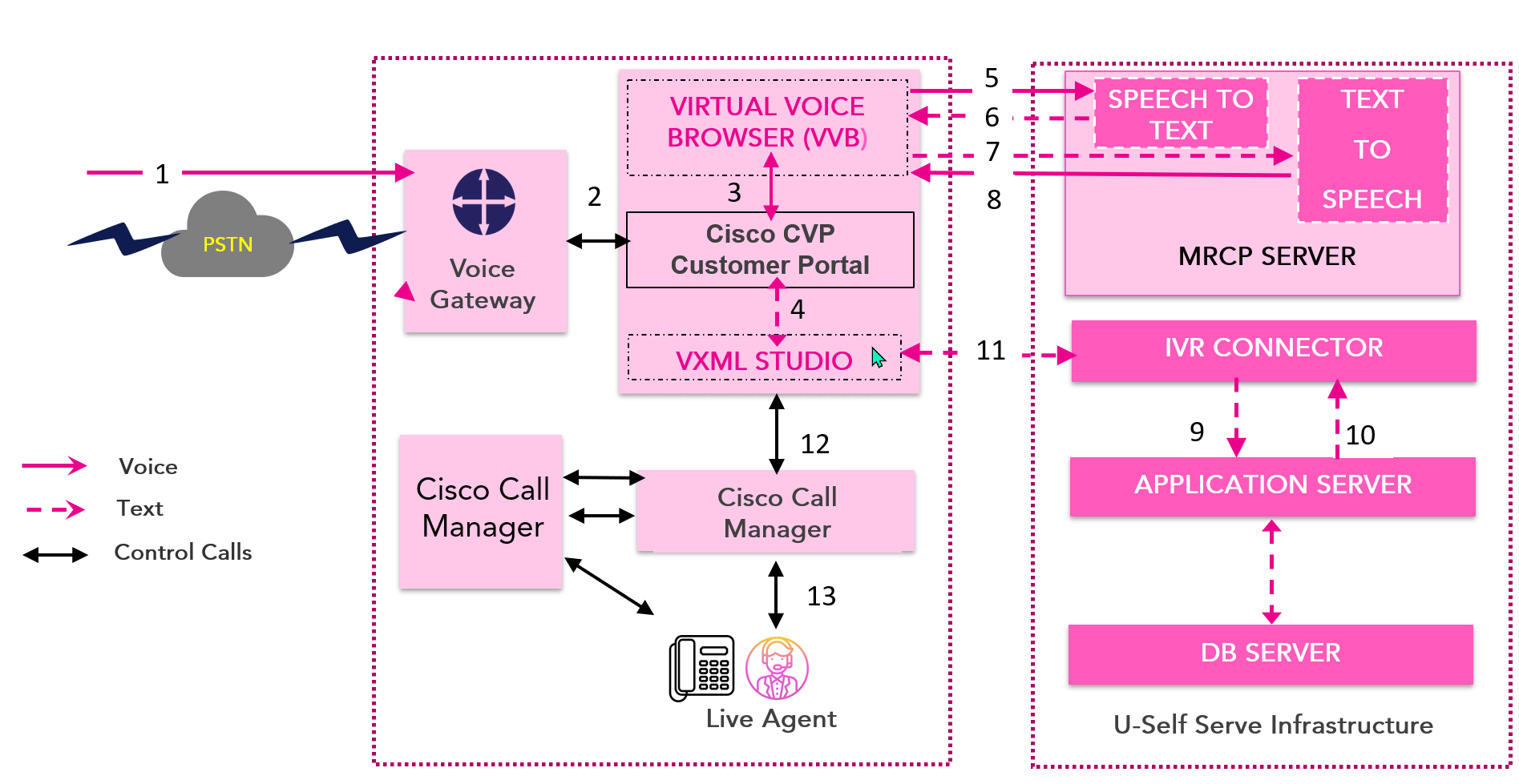 Cisco_CVP_Architecture.png