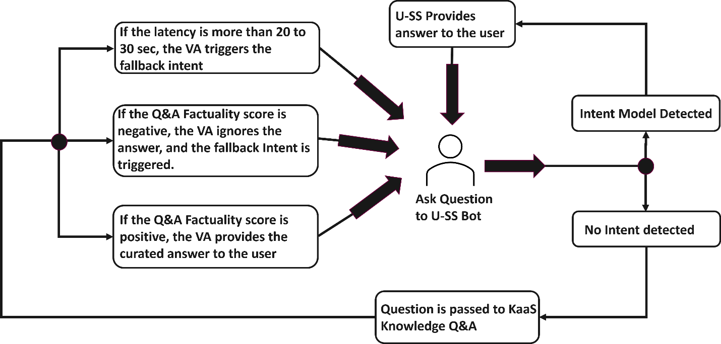USS-Kaas_Integration.png