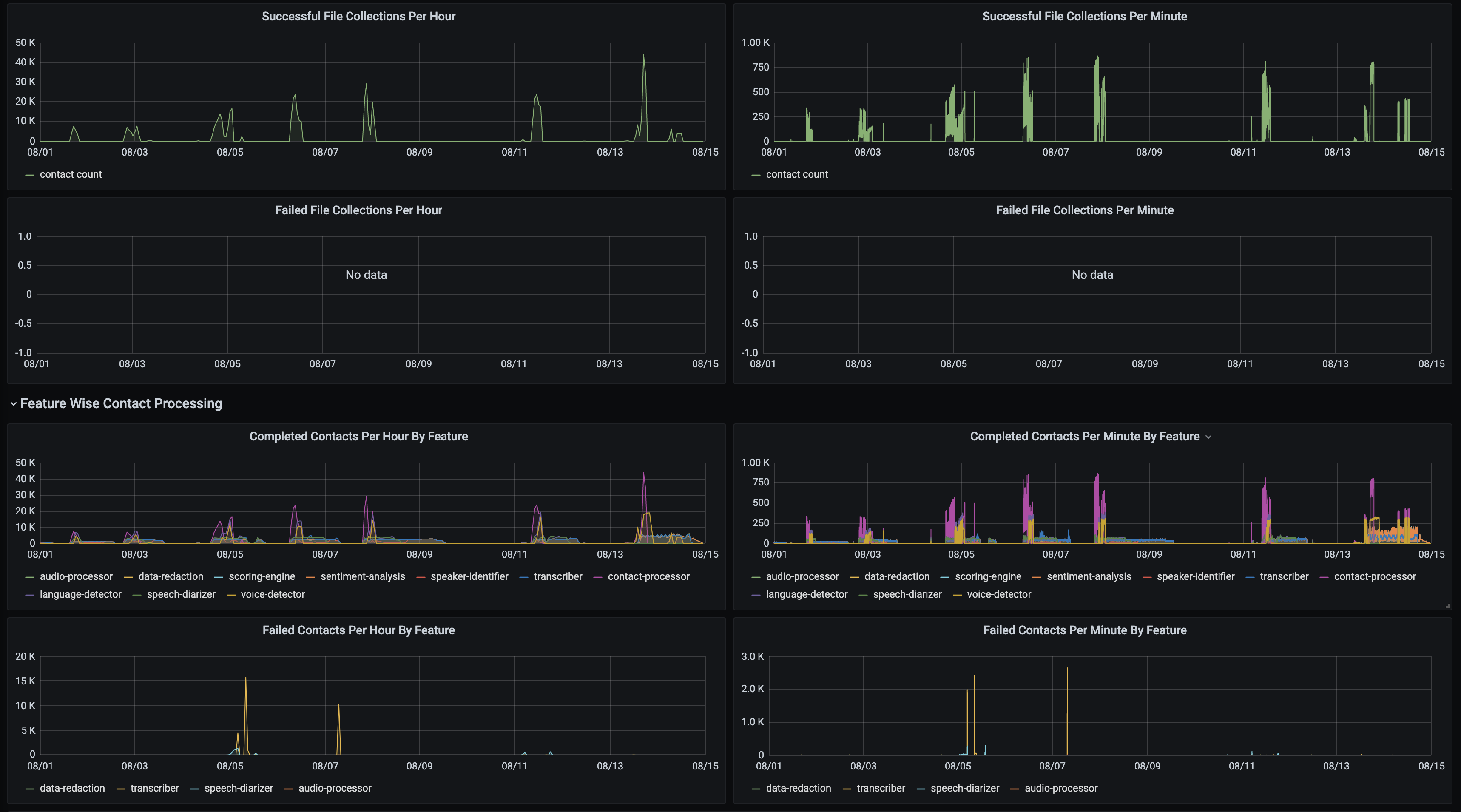 contact-metrics-2.png