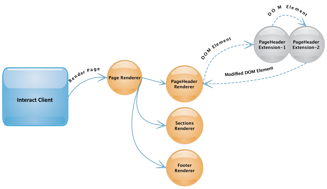 InteractExtensionArchitecture_140222.png