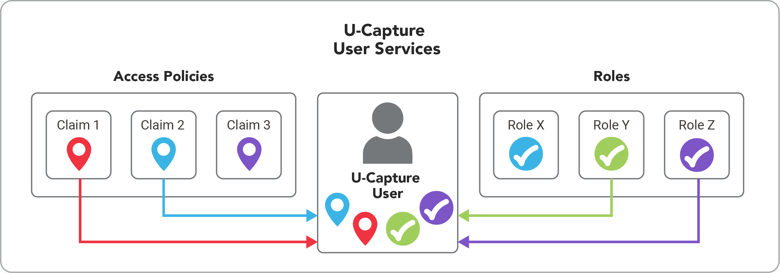 NGUCaptureUserManagement.png