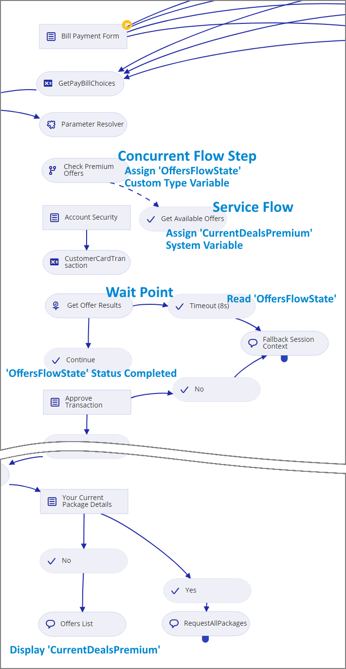 ConcurrentFlowUseCase1_220620.png