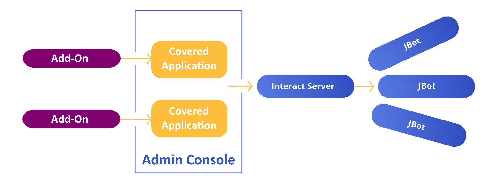 RPA-JBOT-HLOverview1_070622.png