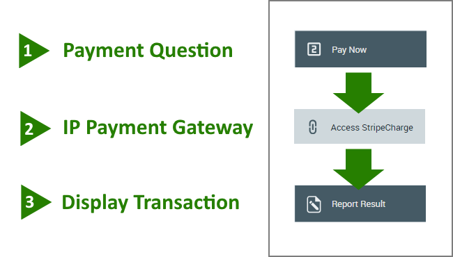 360008306232-EnablingPayments-FlowOverview_300718.png