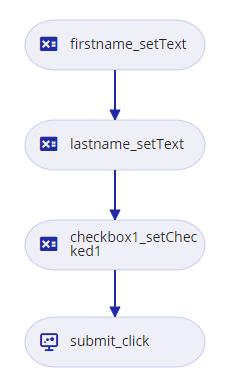 RPASequenceFlowSteps_170822.png