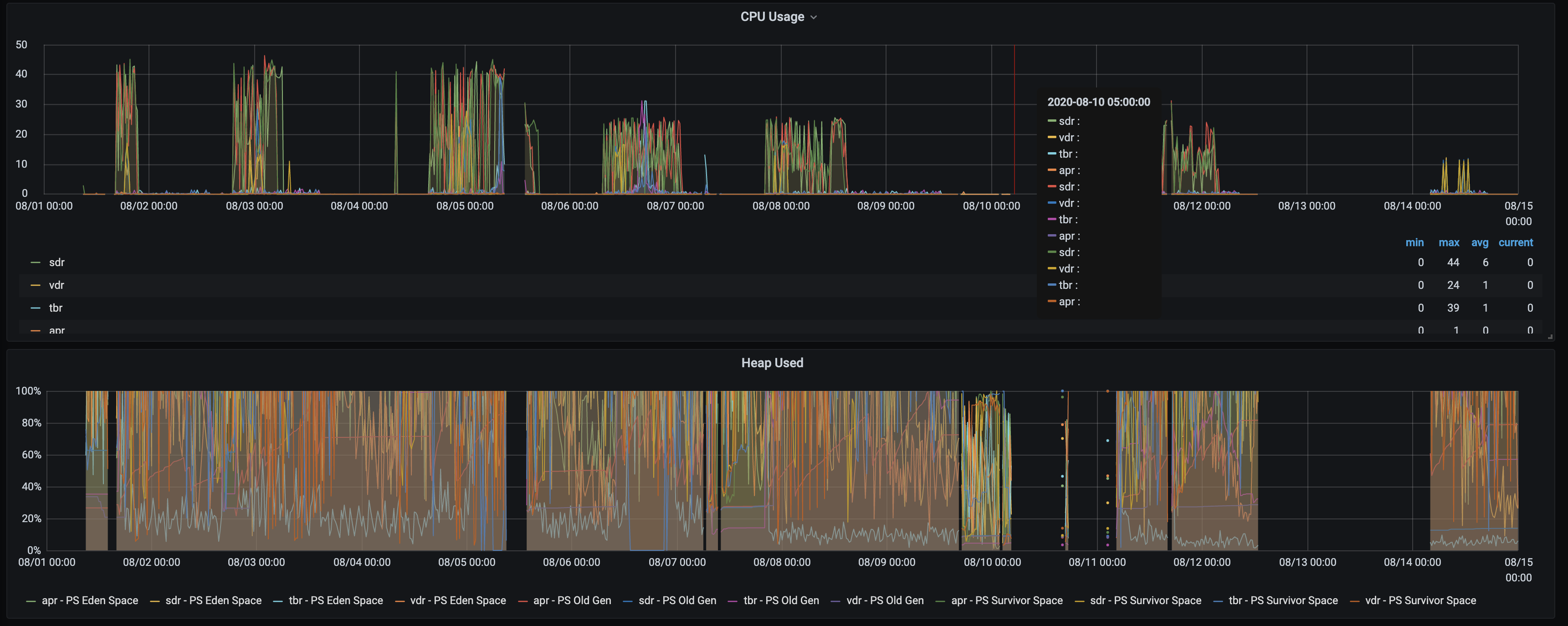 platform_service-metrics-3.png