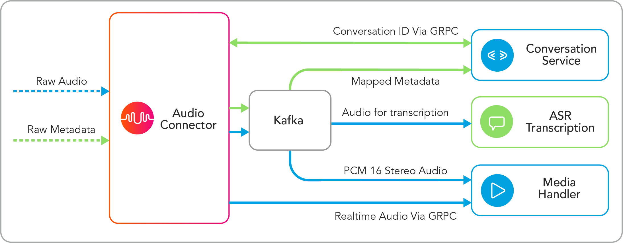 AudioConnectorArch.png