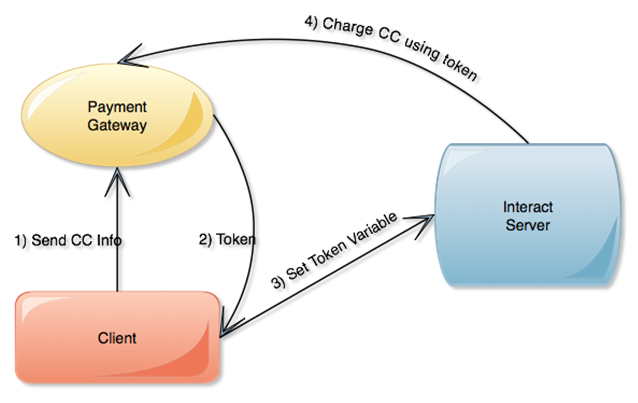 PaymentFlowDiagram.png