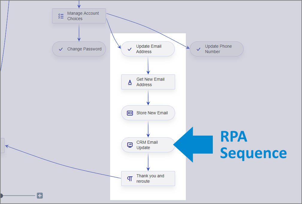 RPASequenceStepInFlow_161022.png