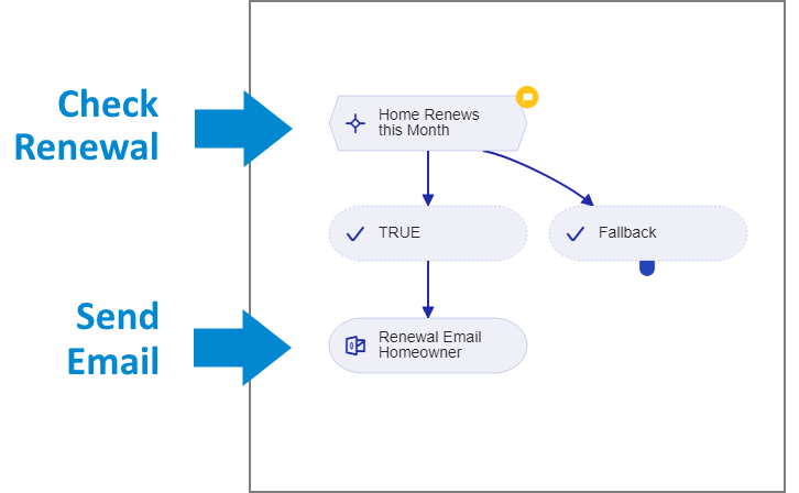 Dispatcher-ServiceFlow-Example_241219.png
