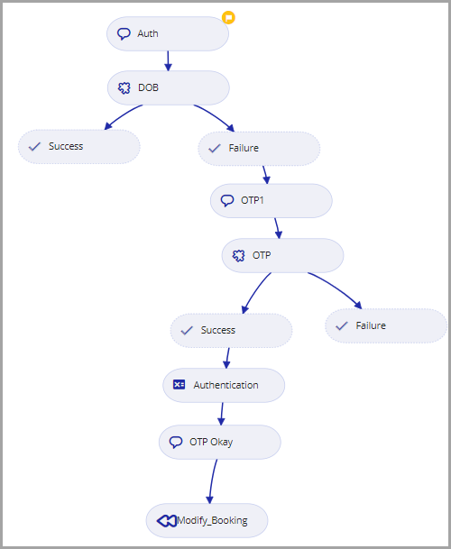 Authentication_Flow.png