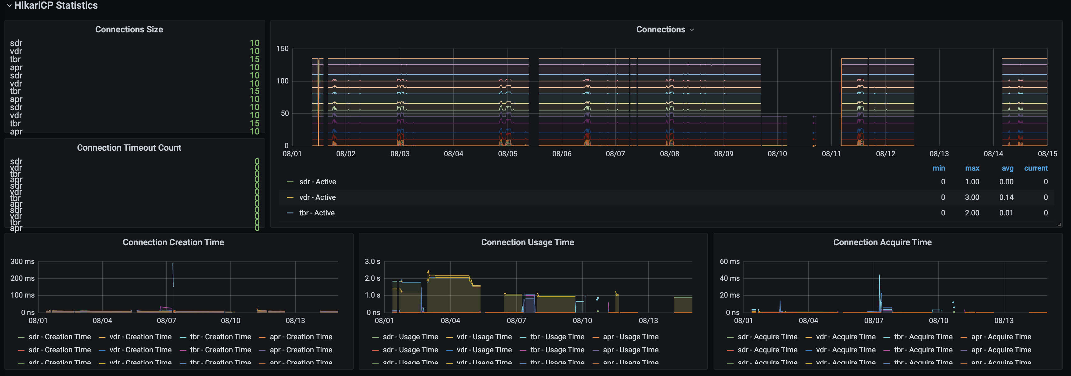 platform_service-metrics-2.png