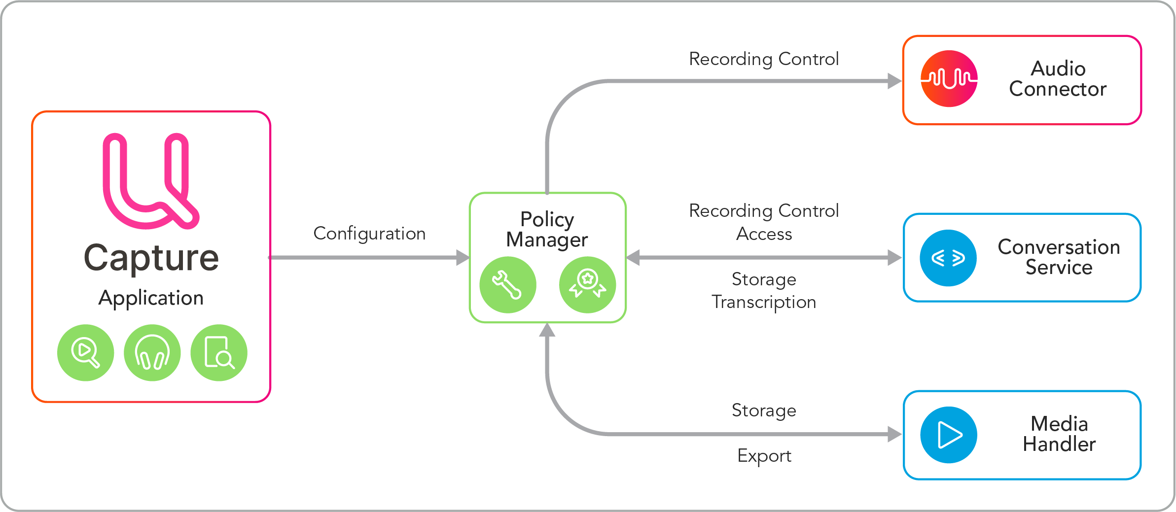 PolicyManagerArchSimple.png