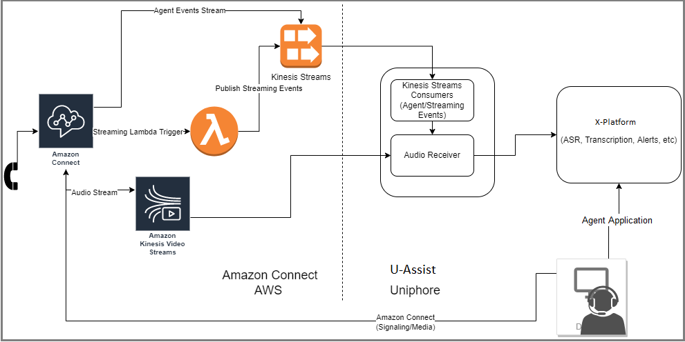 U-Assist-Amazon_Connect_integration.png