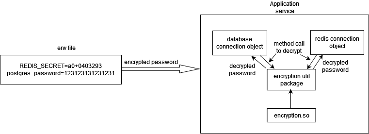 password_encryption.png