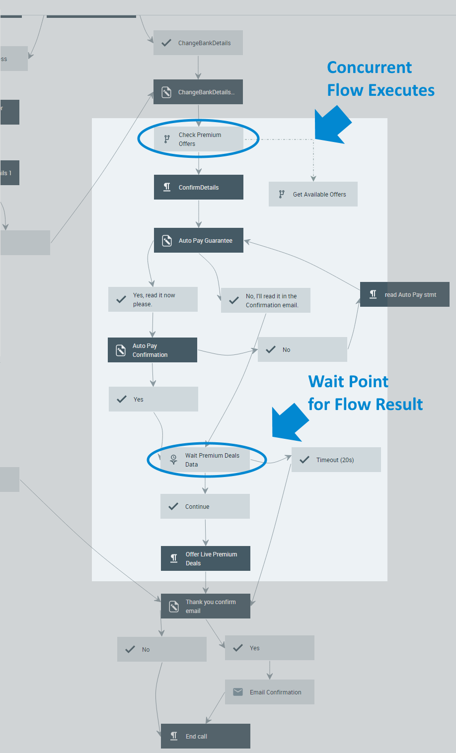 ConcurrentFlow-WaitPointExample1_100122.png