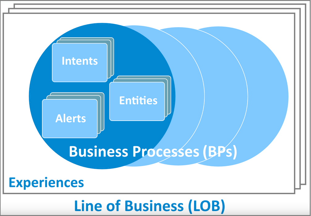 Experience_and_BP_Hierarchy.png