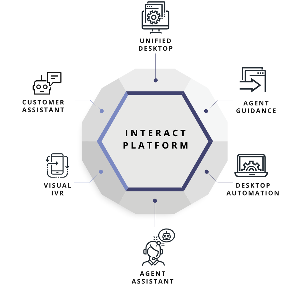 InteractPlatformDiagram_071221.png