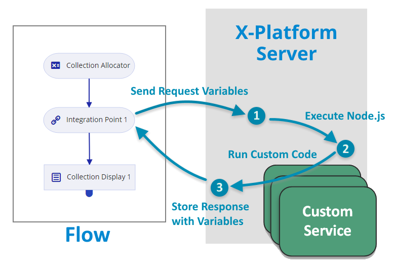 CustomIP-Overview-Elements_290724.png