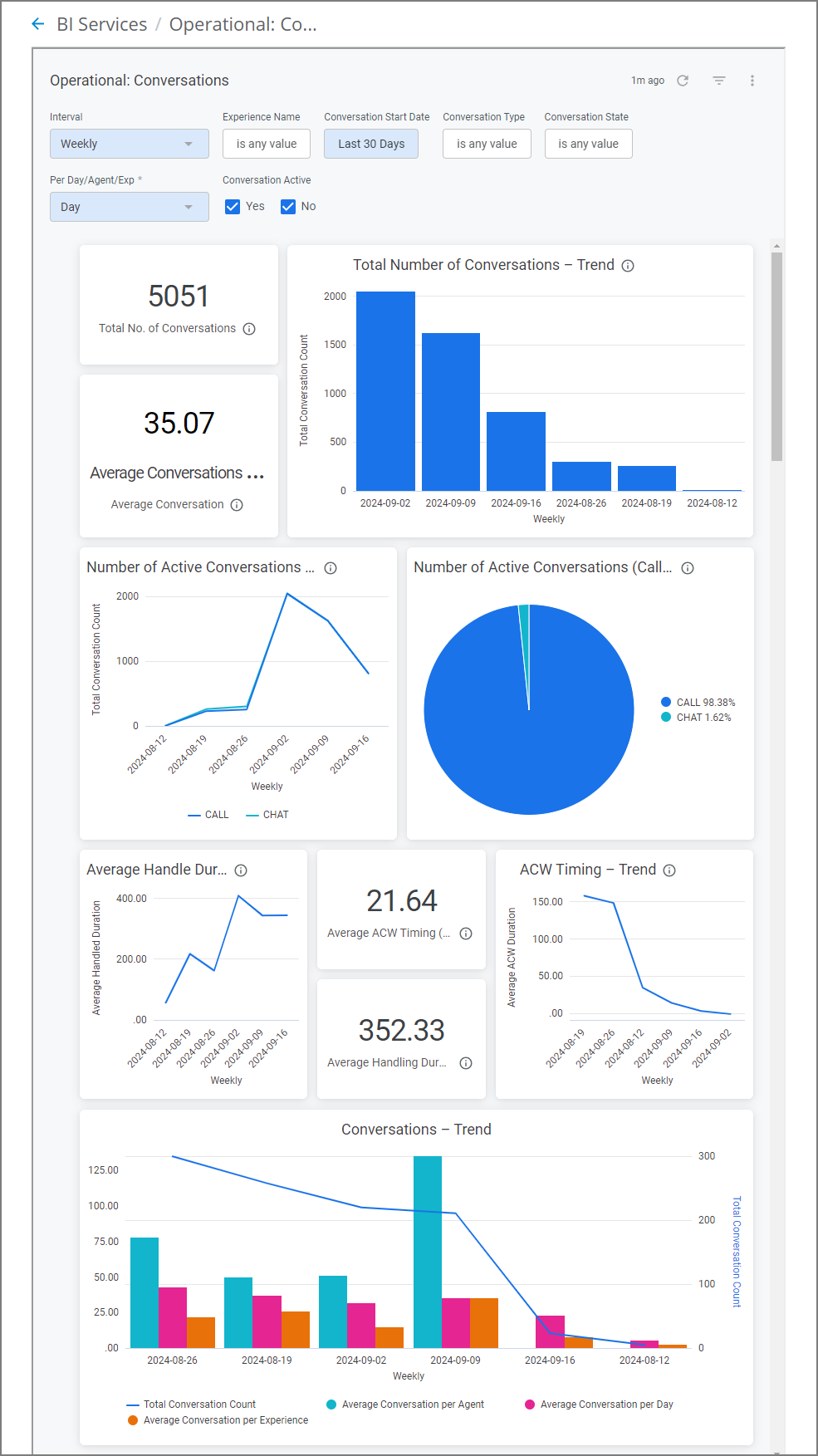 BIDashboard-UAssistConversations-Example_160924.png