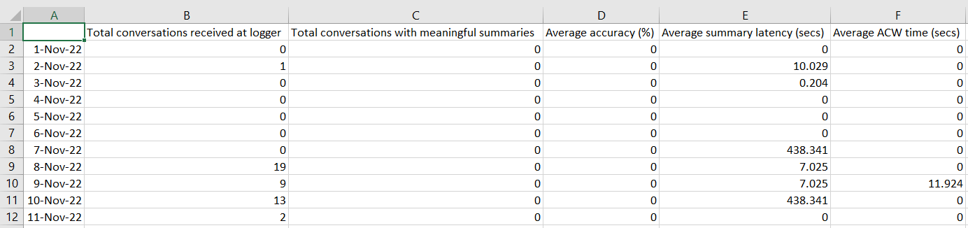 summary_aggregation_trends_response.PNG