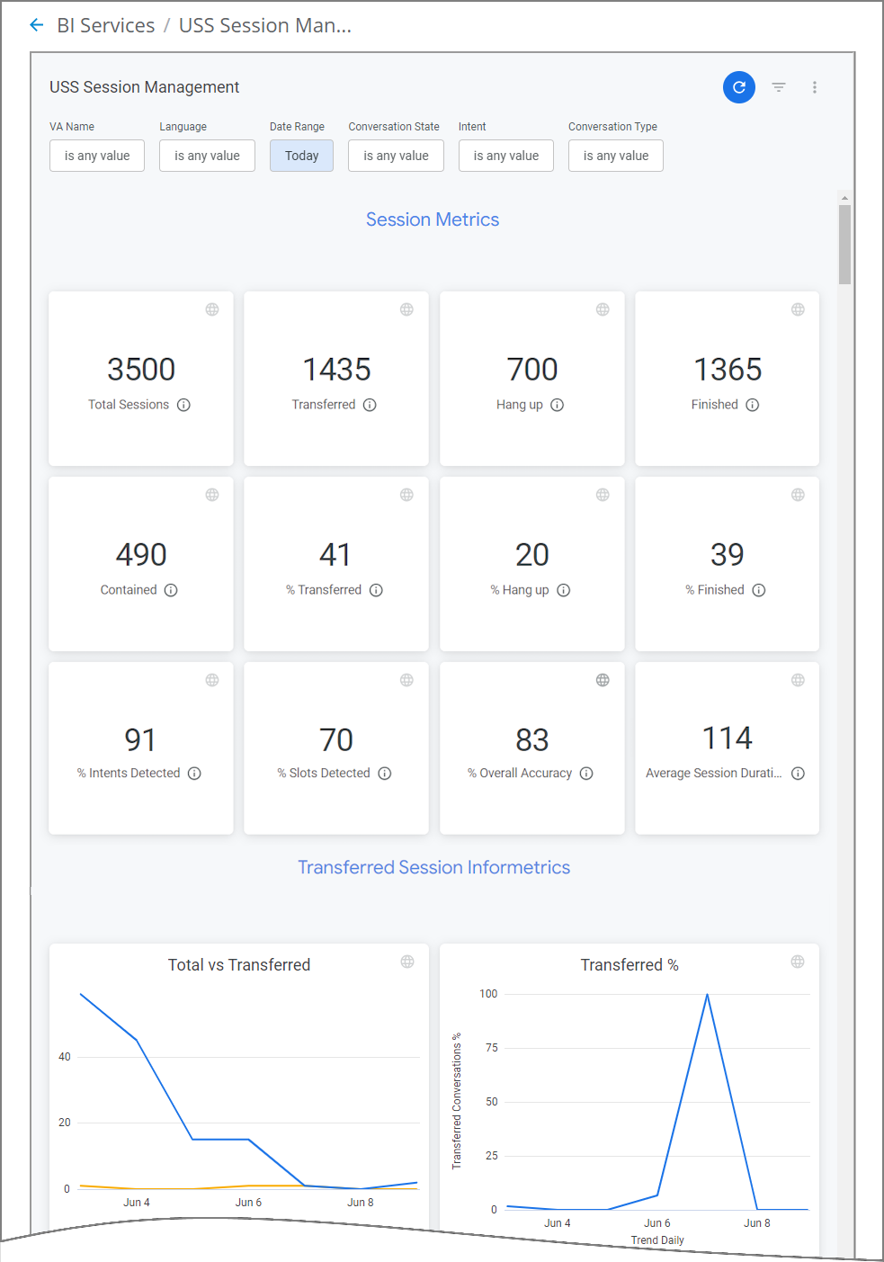 BIDashboard-USSSessionManagement-Example_130824.png
