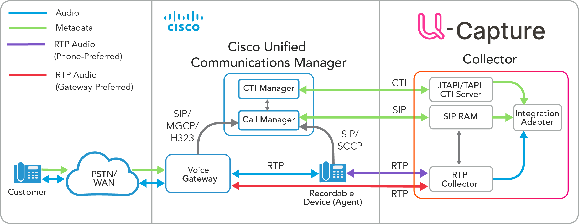 CiscoPhoneAndGatewayPreferred.png